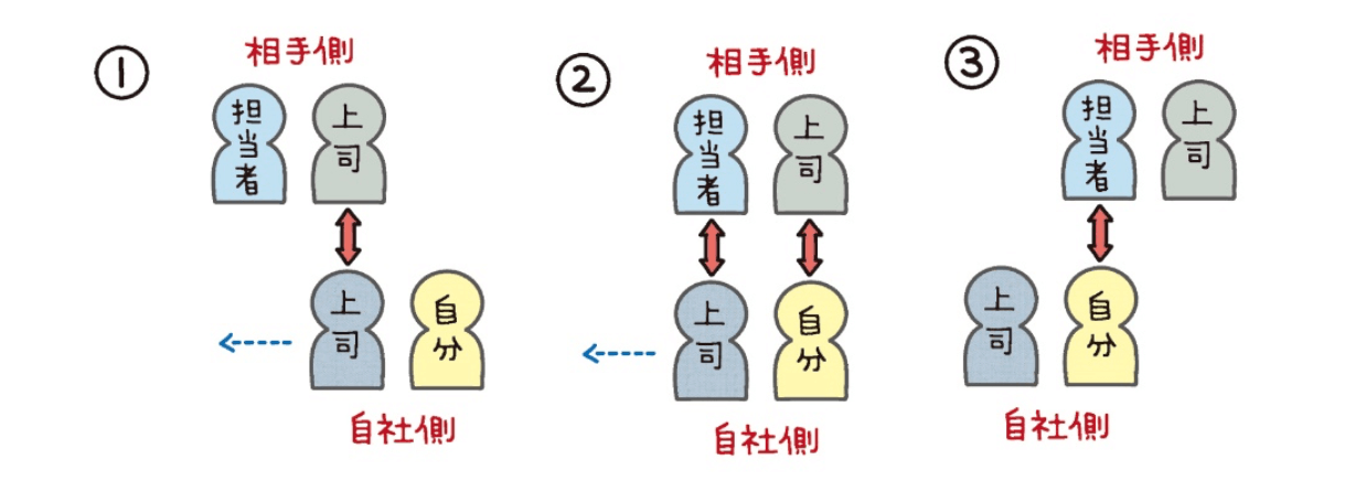 名刺交換の順番